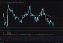 APT Looking To Bottom: The End Of Aptos Crypto 2-Year Accumulation Soon?