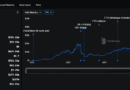 Lido Shipping Major Updates: Why Is LDO Crypto Still Stuck Below $1?