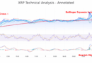 Ripple SEC News: XRP Nears Banking License And Faces Critical Support Test