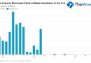Miner Weekly: Bitmain Funnels 187 Tons of Antminer Parts to Skirt US Tariffs