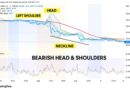 September Could Witness The Coinbase Stock Come Back of the Decade – Here’s Why