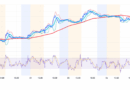 Now That Google Blockchain is Here, Should You Invest in Alphabet Stock?