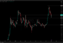 [LIVE] Crypto News Today – Weekend Of Blood With BTC Falling To $112K: Best Crypto To Buy Now As The Market Bounces Back