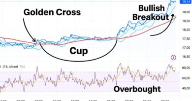Chainlink Price: New $1M Token Reserve Ignites 14% Rally and Breakout Momentum