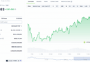 Is It Finally Time to PUMP? PUMP Price Analysis Shifts Bullish Amid Bitcoin Strength