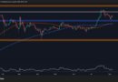 How Possible is for Ripple to Hit $4 In The Next Few Days?