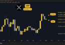 Ripple (XRP) Price Predictions for This Week