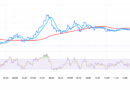 Trump Media and Crypto.com Bet Big on Cro Crypto as Digital Asset Treasuries Boom