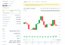 DOT USD Ready For A +600% Rally To $23? Polkadot ETF Delays