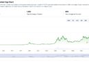 Latest Crypto News Today, September 6 : Numeraire Still Going, ETH BTC Going Up, and BTC Dominance Still Below 60%