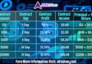 ALR Miner Launches a Dual Model With USDC, Allowing Users to “Mine” BTC With USDC