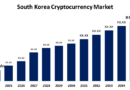 Seoul Are Planning a Crypto Raid: Is South Korea Crypto SAFU?