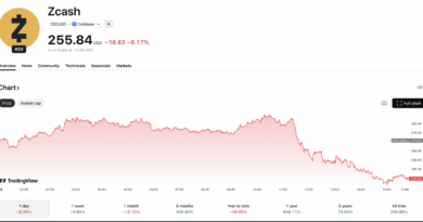 ZEC Price Prediction: ZCash Rally Shows No Signs of Slowdown
