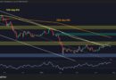 What Is BTC’s Most Likely Move in the Next Few Days