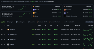 Total Crypto Market Cap Back Above $2.5T: $80K BTC USD Next?