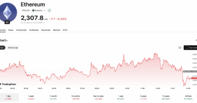 Ethereum News: Rebound Looks Shaky as Warning Signs Retail Traders Should Watch