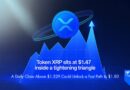 XRP Sits at $1.47 Inside a Tightening Triangle — A Daily Close Above $1.529 Could Unlock a Fast Path to $1.80