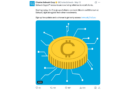 Charles Schwab Opens Spot Crypto Trading to Millions of Retail Customers