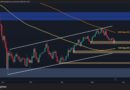 What’s the Most Likely Scenario for BTC Next Week?