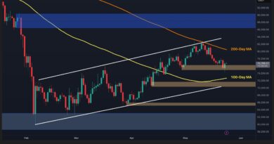 What’s the Most Likely Scenario for BTC Next Week?