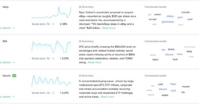 Bitcoin Price Prediction: Breaches $80,000 – Retail FOMO or The Institutional Supply Shock