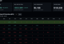 BlackRock Bitcoin ETF IBIT Is the Markets Safety Net as Institutions Demand ‘Permission’