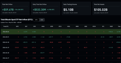 Bitcoin ETF News: Flows Cross $58Bn and Why Wall Street Isn’t Selling