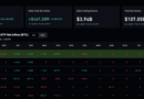 Is ‘HODL’ Dead? Is it Time to Sell Your Bitcoin?