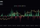Bitcoin Price Prediction: Dips, Healthy Pullbacks, and Psychological Floors