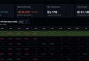 Bitcoin ETF Outflows Hit $630M: Is BTC USD Going to $60K?