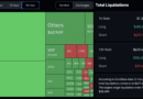 $677M in Liquidation’s as Bitcoin Tumbles Under $80,000