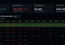 Crypto News Today (May 20): Bitcoin Struggling Below $80K, SOL & XRP ETFs Green as ETH and BTC ETFs Bleed