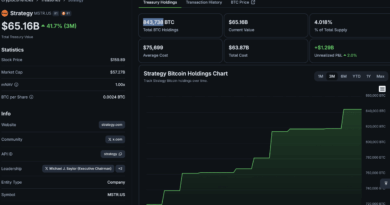 Bitcoin News: Has Saylor Just Changed the MicroStrategy Playbook?