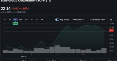 Sony Denies Ripple on PSN: What Does it Mean for XRP?