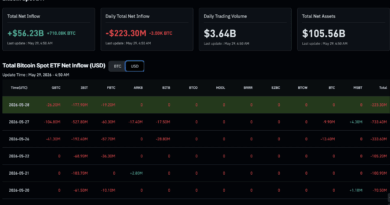 Bitcoin ETF News: BlackRock’s $1.3Bn IBIT Dark Pool Sale – Why Didn’t BTC Crash?