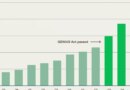 Asia dominates stablecoin payments, accounting for two-thirds of volume