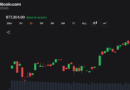 Bitcoin Eyes $78K Breakout as Momentum Indicators Remain Neutral