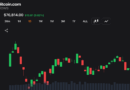 Bitcoin Price Action Stalls Near $76K Support as Volatility Compresses