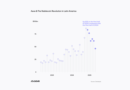 Aave partners with Latin American fintechs to enhance DeFi access across the region