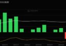 Bitcoin ETF News: BTC Slips Below $80K Despite Record $1B ETF Inflows—Time to Buy the Dip?
