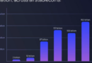 Non-dollar stablecoins struggle to gain market share, holding just 0.2% of total supply
