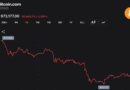 Traders Watch BTC Slip Below Key Moving Averages as Bears Put Pressure on $73K