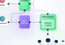 Fetch.AI launches AEVS for verifiable AI agent executions