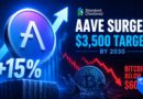 Aave Surges 15% on Standard Chartered’s $3,500 Forecast as Bitcoin Slips Below $60,000
