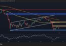 Here’s BTC’s Most Likely Path This Week