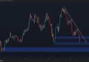 Will ETH Dump Toward $1K Next?