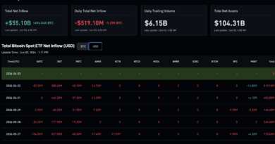 Crypto ETF Outflows Hit $609M: Should Beginners Panic or Buy the Dip?