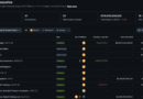 $62Bn Vanished: Is the Bitcoin Corporate Treasury Meta Dead?