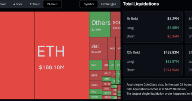 Crypto News Today (June 8): BTC Back Above $63K as the War Between Justin Sun War and Trump Continues