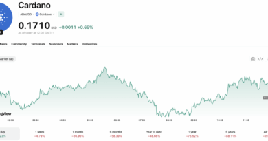 Charles Hoskinson Moving Cardano Off X: Is He Running From Criticism?